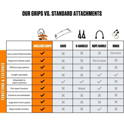 Angles90 Multifunction Gym Handles – Dynamic Grip Attachment for Cable Machines, Pull-Ups & Lat Pulldown, Ergonomic Training Grips, Made in Italy