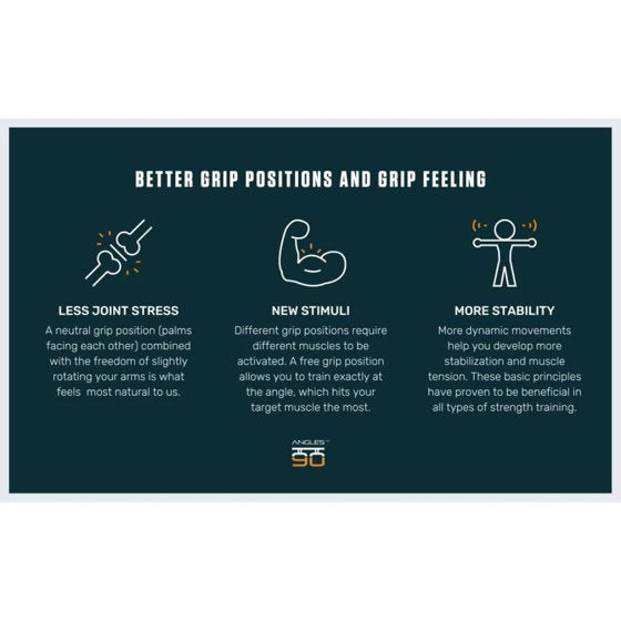 Angles90 Multifunction Gym Handles – Dynamic Grip Attachment for Cable Machines, Pull-Ups & Lat Pulldown, Ergonomic Training Grips, Made in Italy